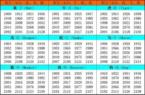 1974年属相|1974属什么生肖？解读1974年出生人的属相